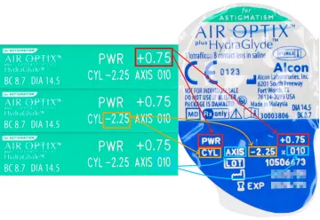 Air Optix plus HydraGlyde Multifocal