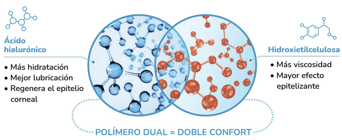 Acuaiss Dual: el polímero dual